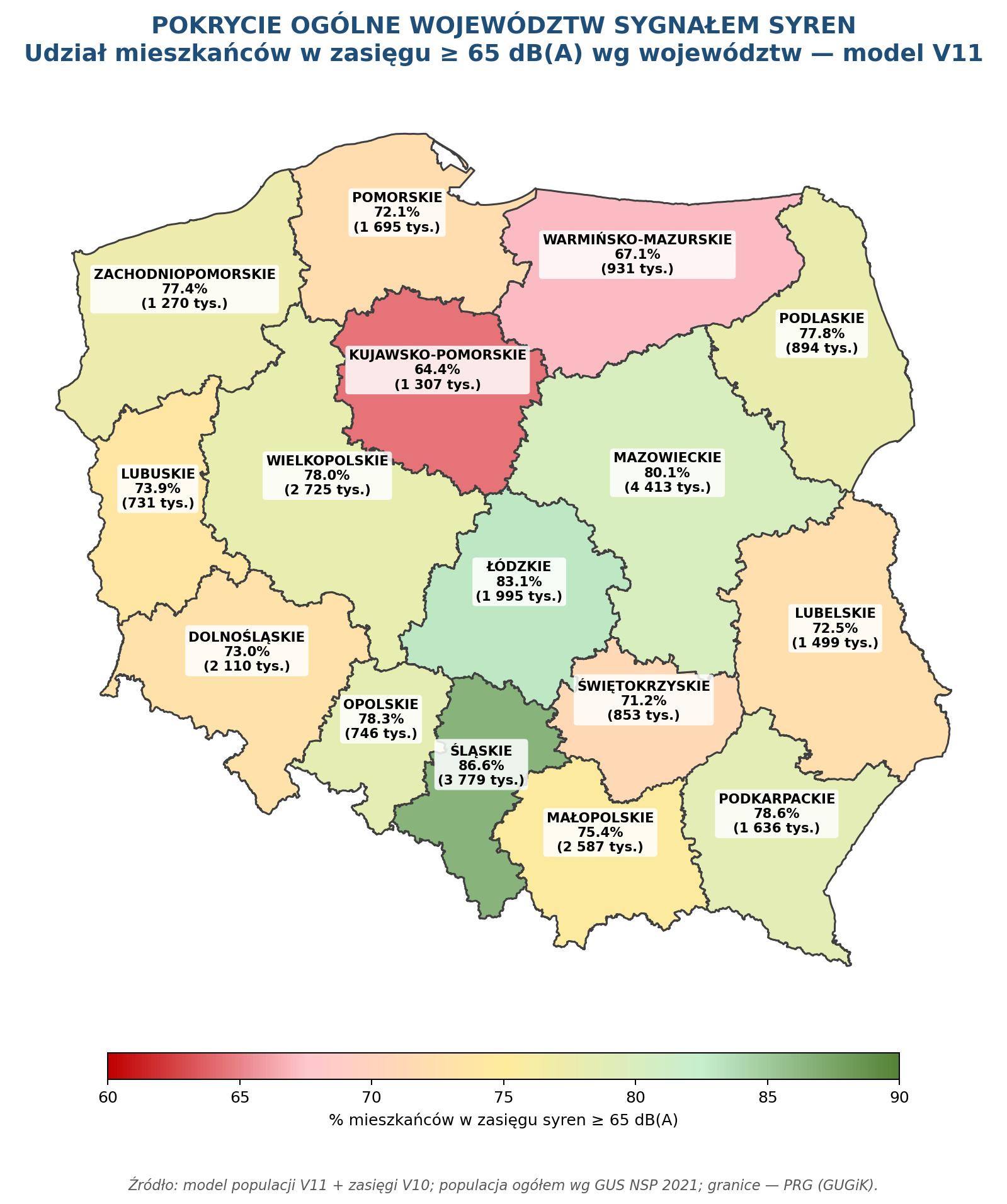 Mapa 2. Choropleth pokrycia województw — czerwone obszary mają najsłabsze pokrycie, zielone — najsilniejsze. Etykiety pokazują % i liczbę osób w zasięgu.