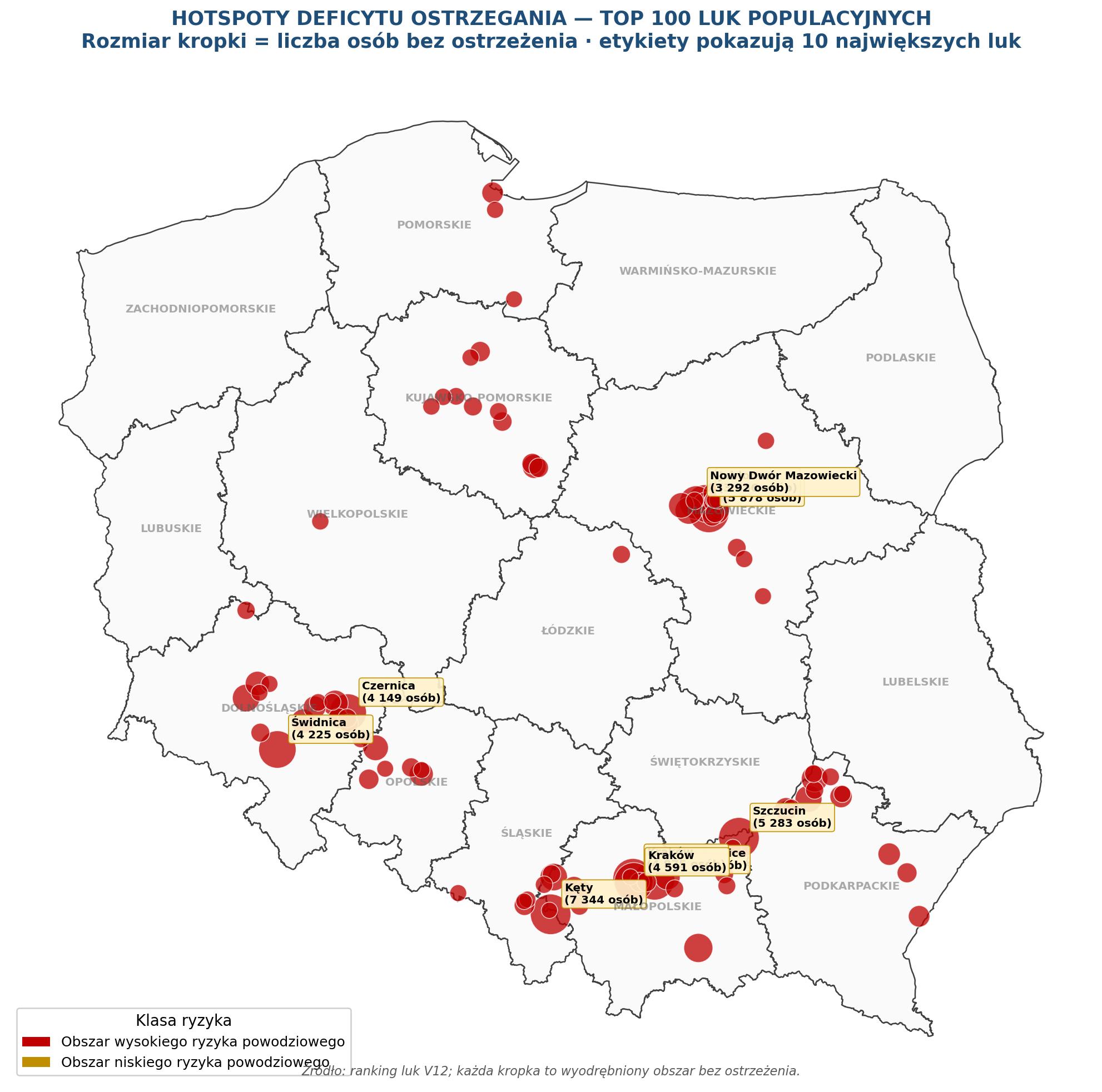 Mapa 4. TOP 100 hotspotów populacyjnych — etykiety na 10 największych lukach. Skala kropki proporcjonalna do liczby mieszkańców bez ostrzeżenia.