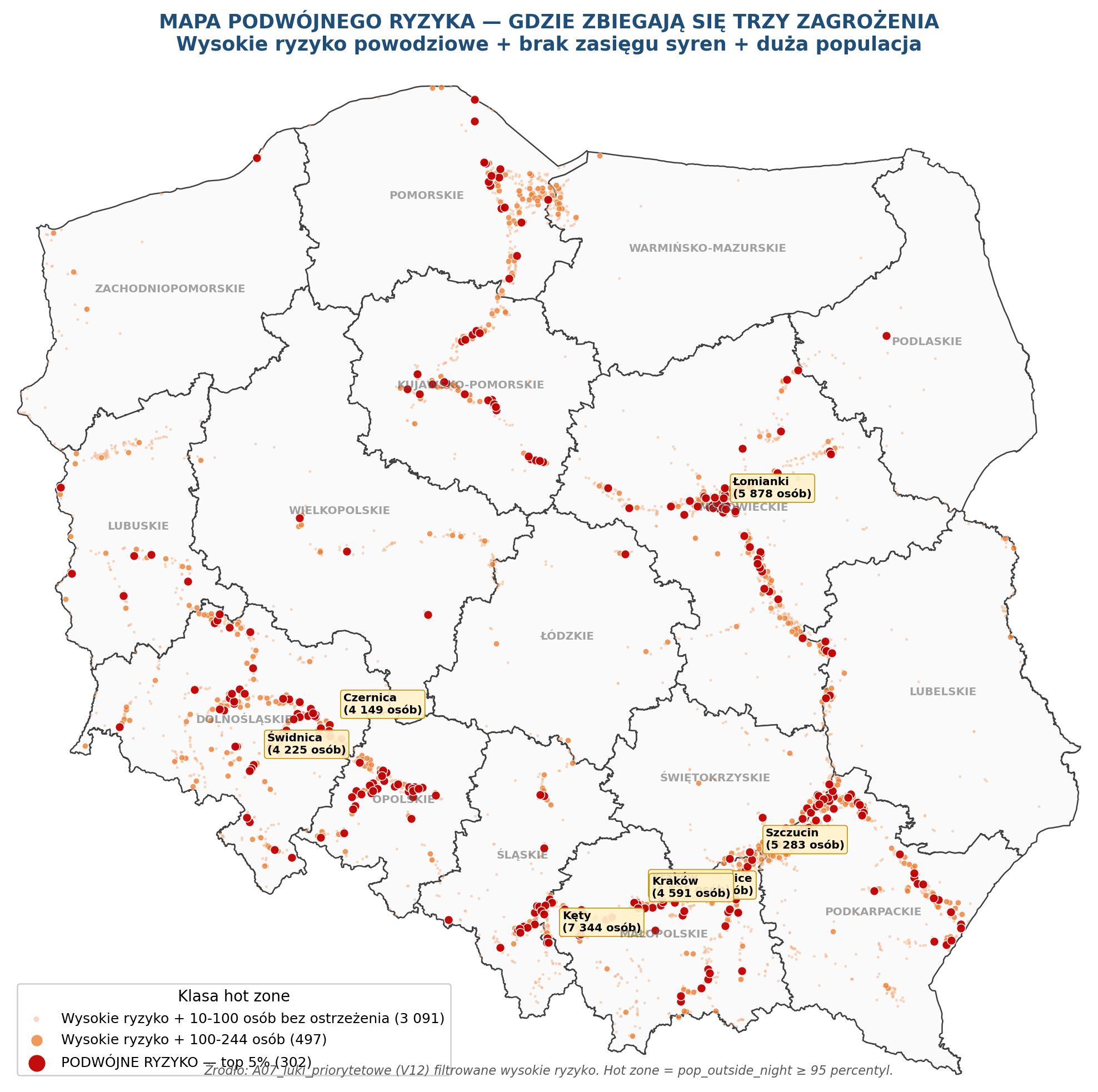 Mapa 7. Podwójne ryzyko — etykiety na 8 największych hot zones. Każda kropka to obszar wymagający natychmiastowej decyzji inwestycyjnej.
